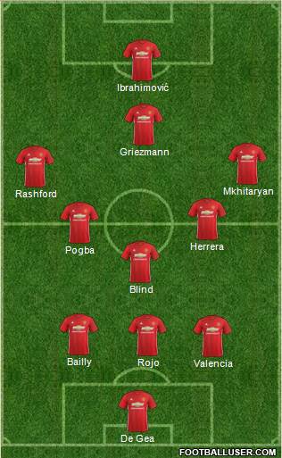 Manchester United Formation 2017