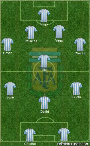 Argentina Formation 2017