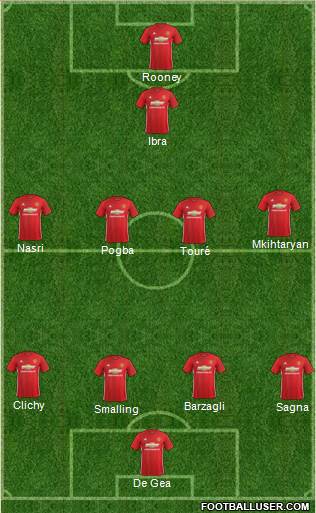 Manchester United Formation 2017