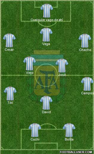 Argentina Formation 2017