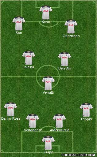 Tottenham Hotspur Formation 2017