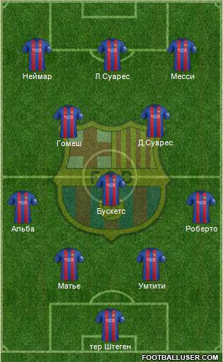 F.C. Barcelona Formation 2017