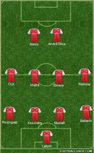 Arsenal Formation 2017