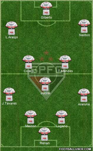 São Paulo FC Formation 2017