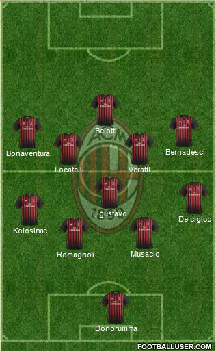 A.C. Milan Formation 2017