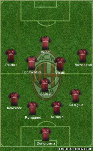 A.C. Milan Formation 2017