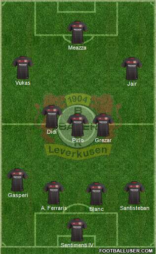 Bayer 04 Leverkusen Formation 2017