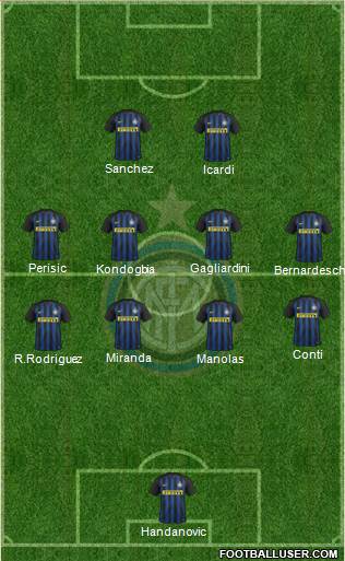 F.C. Internazionale Formation 2017