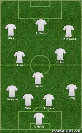 Los Angeles Galaxy Formation 2017