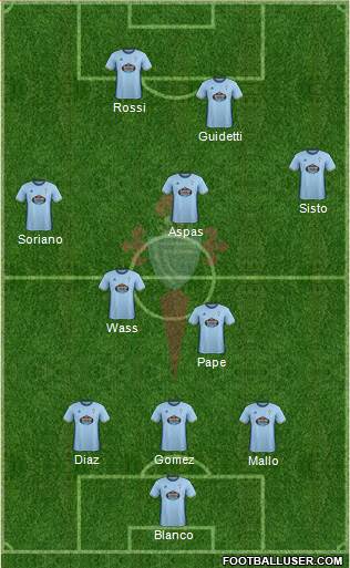 R.C. Celta S.A.D. Formation 2017