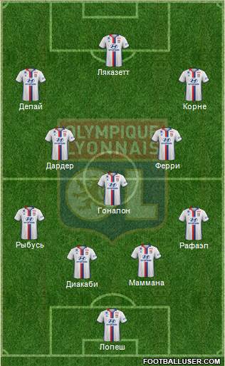Olympique Lyonnais Formation 2017