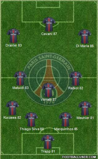 Paris Saint-Germain Formation 2017