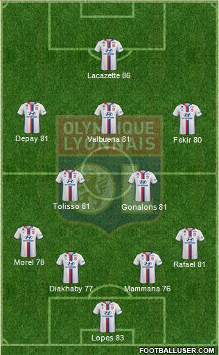 Olympique Lyonnais Formation 2017