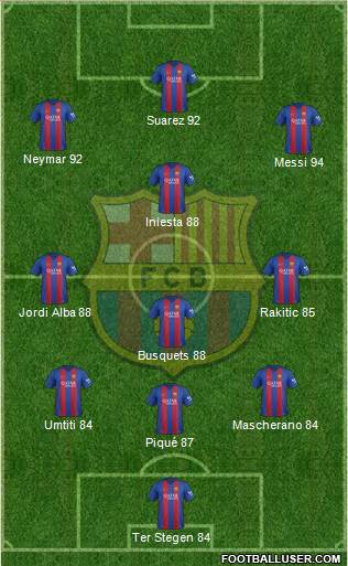 F.C. Barcelona Formation 2017