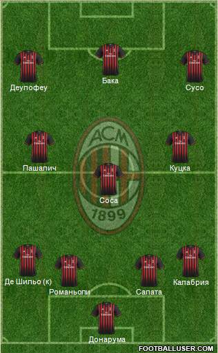 A.C. Milan Formation 2017