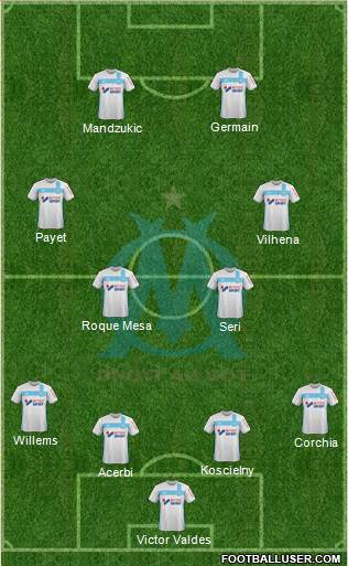 Olympique de Marseille Formation 2017