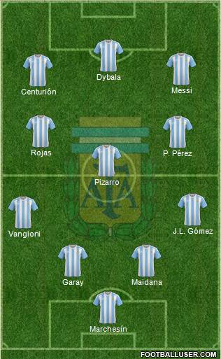 Argentina Formation 2017