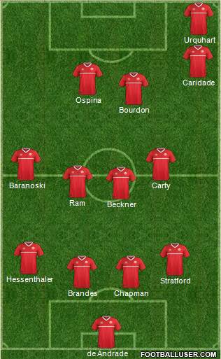 Canada Formation 2017