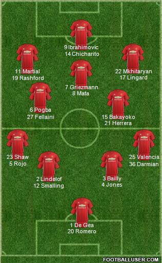 Manchester United Formation 2017