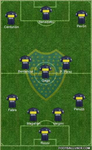 Boca Juniors Formation 2017