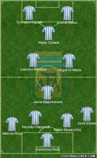 Argentina Formation 2017