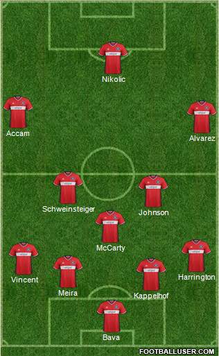 Chicago Fire Formation 2017