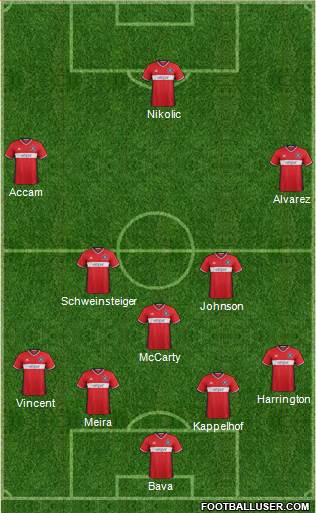 Chicago Fire 4-3-3 football formation