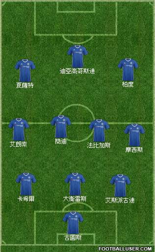 Chelsea Formation 2017