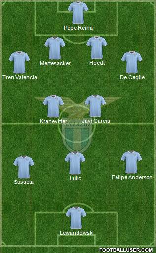 S.S. Lazio Formation 2017