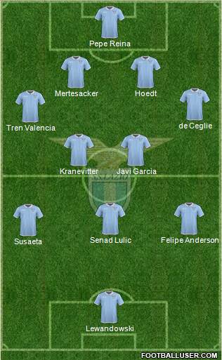S.S. Lazio Formation 2017
