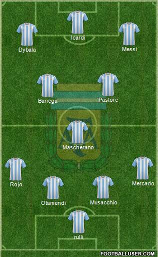 Argentina Formation 2017