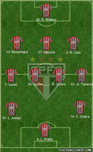 São Paulo FC Formation 2017