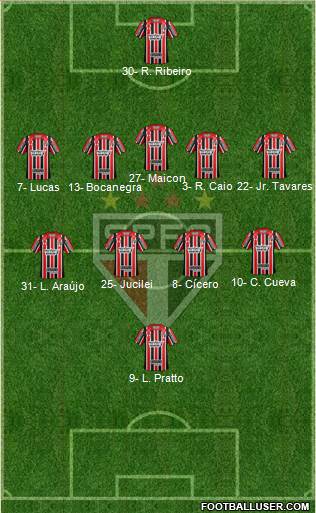 São Paulo FC Formation 2017