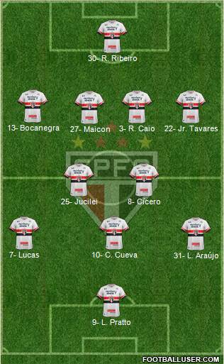 São Paulo FC Formation 2017