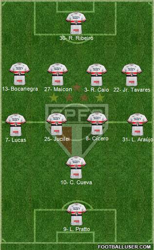 São Paulo FC Formation 2017
