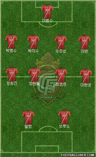 Gyeongnam FC Formation 2017