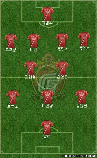 Gyeongnam FC Formation 2017
