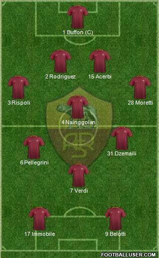 AS Roma Formation 2017