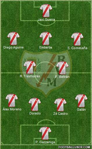 Rayo Vallecano de Madrid S.A.D. Formation 2017