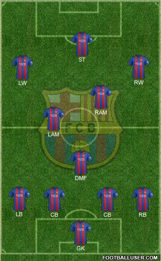 F.C. Barcelona Formation 2017