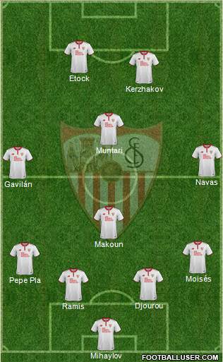 Sevilla F.C., S.A.D. Formation 2017