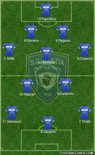 Sporting Club Bastia Formation 2017