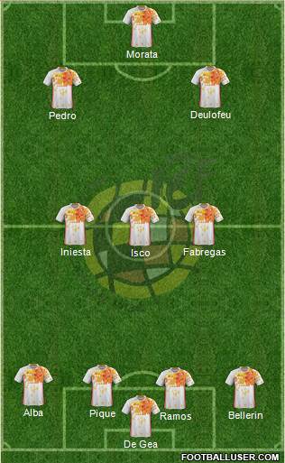 Spain Formation 2017