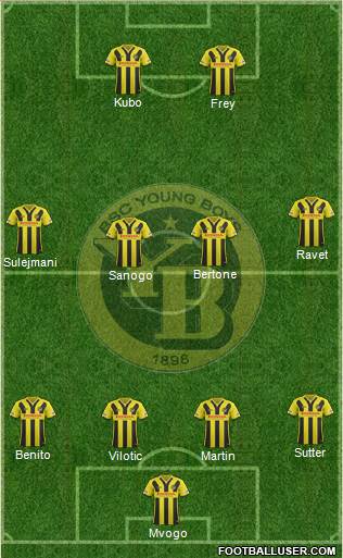 BSC Young Boys Formation 2017