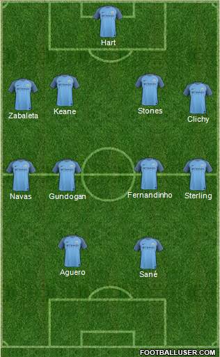 Manchester City Formation 2017