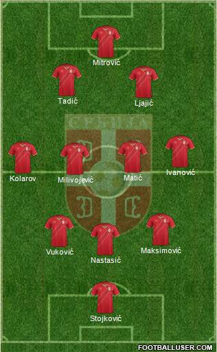 Serbia Formation 2017