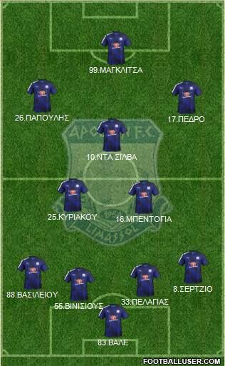 AMO Apollon Limassol Formation 2017