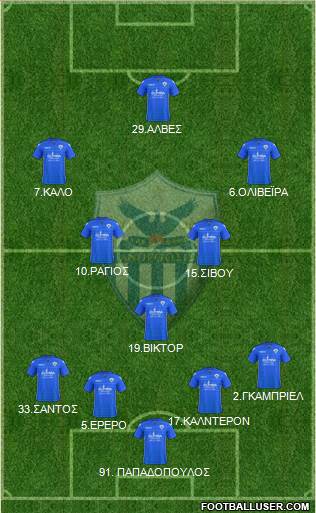 AE Anorthosis Famagusta Formation 2017