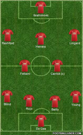 Manchester United Formation 2017