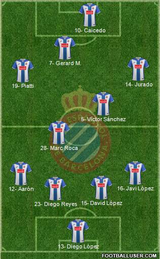 R.C.D. Espanyol de Barcelona S.A.D. Formation 2017